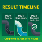 Toilet And Pipeline cleaning Powder | BUY 1 GET 1 FREE
